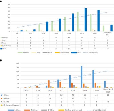 Real-world assessment of attenuated dosing anti-PD1 therapy as an alternative dosing strategy in a <mark class="highlighted">high-income country</mark> (as defined by World Bank)